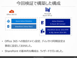 今回検証で構築した構成
Japan SharePoint Group p. 12
• Office 365 への独自ドメイン設定、ディレクトリ同期設定は
事前に設定しておきました。
• SharePoint の基本的な構成は、ウィザードで行いました。
Microsoft
Azure VM x2
Office 365 E3
Azure Active Directory
SharePoint Online Plan2
Active Directory
& Azure AD Connect
SharePoint Server 2016 RTM
& SQL Server 2014 SP1
 