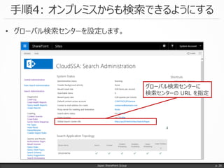 • グローバル検索センターを設定します。
手順4: オンプレミスからも検索できるようにする
Japan SharePoint Group p. 26
グローバル検索センターに
検索センターの URL を指定
 