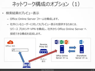 • 検索結果のプレビュー表示
– Office Online Server ファームを構成します。
– 社外にいるユーザーに対してもプレビュー表示を提供するためには、
リバース プロキシや VPN を構成し、社外から Office Online Server へ
接続できる構成を追加します。
ネットワーク構成のオプション（1）
Japan SharePoint Group p. 34
Office Online
Server ファーム
SharePoint
Server ファーム
Search…
Office 365
Reverse
Proxy など
プレビュー
表示
 