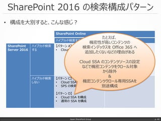 SharePoint Online
ハイブリッド検索する ハイブリッド検索しない
SharePoint
Server 2016
ハイブリッド検索
する
【パターン A】
• Cloud SSA を構成
【パターン B】
• Cloud SSA を構成
• SPO 検索センターの設定で
オンプレコンテンツを”除外”
ハイブリッド検索
しない
【パターン C】
• Cloud SSA を構成
• SPS の検索機能を利用しない
【パターン D】
• Cloud SSA を構成
• 通常の SSA を構成
【パターン D】
• 通常の SSA のみ構成
SharePoint 2016 の検索構成パターン
Japan SharePoint Group p. 40
• 構成を大別すると、こんな感じ？
たとえば、
機密性が高いコンテンツの
検索インデックスを Office 365 へ
追加したくないなどの理由がある
Cloud SSA のコンテンツソースの設定
などで機密コンテンツをクロール対象
から除外
＆
機密コンテンツクロール専用SSAを
別途構成
 