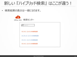 • 検索結果の表示は一緒になります。
新しい 『ハイブリッド検索』 はここが違う！
Japan SharePoint Group p. 8
Search…
Office 365
オンライン コンテンツの検索結果
オンプレミス コンテンツの検索結果
オンライン コンテンツの検索結果
オンライン コンテンツの検索結果
検索センター
 