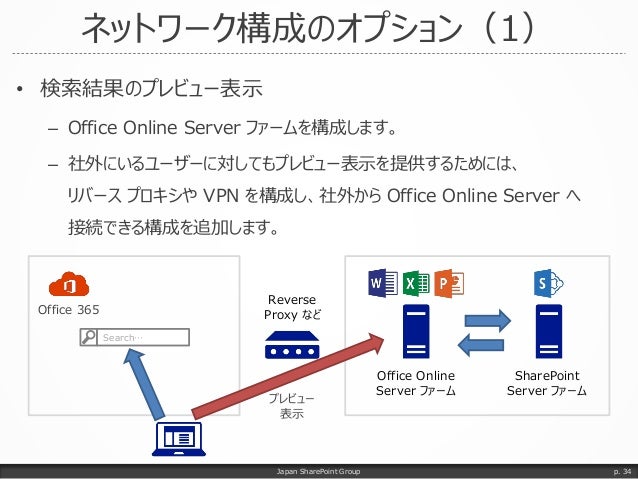 Sharepoint Server 2016 ハイブリッド検索やってみた