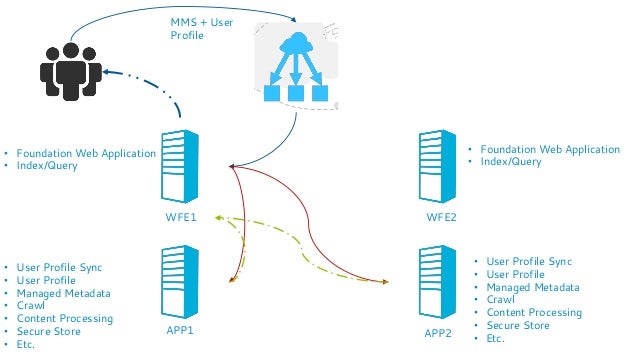 SharePoint 2016 : C’est quoi les nouveautés?