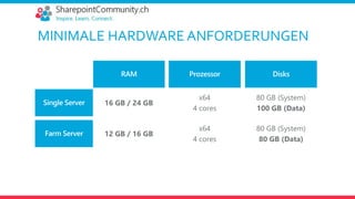 MINIMALE HARDWARE ANFORDERUNGEN
RAM Prozessor Disks
16 GB / 24 GB
x64
4 cores
80 GB (System)
100 GB (Data)
Single Server
12 GB / 16 GB
x64
4 cores
80 GB (System)
80 GB (Data)
Farm Server
 
