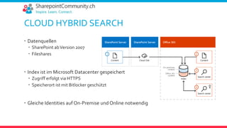CLOUD HYBRID SEARCH
 Datenquellen
 SharePoint abVersion 2007
 Fileshares
 Index ist im Microsoft Datacenter gespeichert
 Zugriff erfolgt via HTTPS
 Speicherort ist mit Bitlocker geschützt
 Gleiche Identities auf On-Premise und Online notwendig
 
