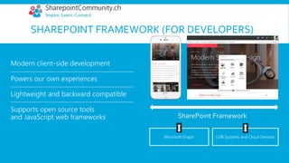 SHAREPOINT FRAMEWORK (FOR DEVELOPERS)
 