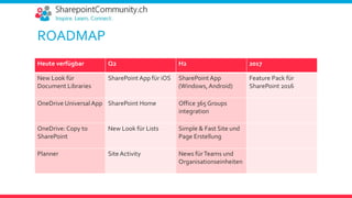 ROADMAP
Heute verfügbar Q2 H2 2017
New Look für
Document Libraries
SharePoint App für iOS SharePoint App
(Windows, Android)
Feature Pack für
SharePoint 2016
OneDrive Universal App SharePoint Home Office 365 Groups
integration
OneDrive: Copy to
SharePoint
New Look für Lists Simple & Fast Site und
Page Erstellung
Planner Site Activity News fürTeams und
Organisationseinheiten
 