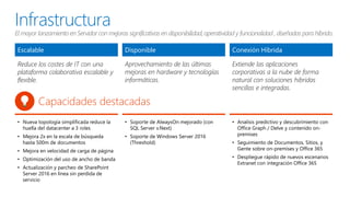 Escalable Disponible Conexión Híbrida
Reduce los costes de IT con una
plataforma colaborativa escalable y
flexible.
Aprovechamiento de las últimas
mejoras en hardware y tecnologías
informáticas.
Extiende las aplicaciones
corporativas a la nube de forma
natural con soluciones hibridas
sencillas e integradas.
• Nueva topología simplificada reduce la
huella del datacenter a 3 roles
• Mejora 2x en la escala de búsqueda
hasta 500m de documentos
• Mejora en velocidad de carga de página
• Optimización del uso de ancho de banda
• Actualización y parcheo de SharePoint
Server 2016 en línea sin perdida de
servicio
• Soporte de AlwaysOn mejorado (con
SQL Server v.Next)
• Soporte de Windows Server 2016
(Threshold)
• Analisis predictivo y descubrimiento con
Office Graph / Delve y contenido on-
premises
• Seguimiento de Documentos, Sitios, y
Gente sobre on-premises y Office 365
• Despliegue rápido de nuevos escenarios
Extranet con integración Office 365
Infrastructura
El mayor lanzamiento en Servidor con mejoras significativas en disponibilidad,operatividad y funcionalidad, diseñadas para híbrido.
Capacidades destacadas
 