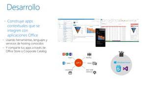 Desarrollo
 Construye apps
contextuales que se
integren con
aplicaciones Office
 Usando herramientas, lenguajes y
servicios de hosting conocidos
 Y comparte tus apps a través de
Office Store o Corporate Catalog
 