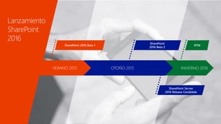 INVIERNO 2016OTOÑO 2015VERANO 2015
Lanzamiento
SharePoint
2016
 