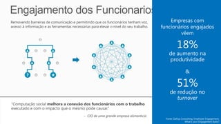 Removendo barreiras de comunicação e permitindo que os funcionários tenham voz,
acesso à informação e as ferramentas necessárias para elevar o nível do seu trabalho.
 