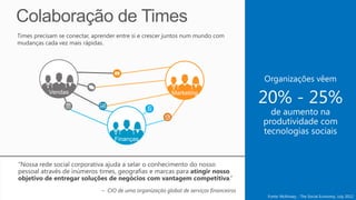 Times precisam se conectar, aprender entre si e crescer juntos num mundo com
mudanças cada vez mais rápidas.




           Vendas                                       Marketing




                                   Finanças
 