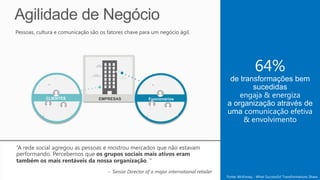 Pessoas, cultura e comunicação são os fatores chave para um negócio ágil.




            CLIENTES              EMPRESAS             Funcionários
                                                        PARTNERS
 