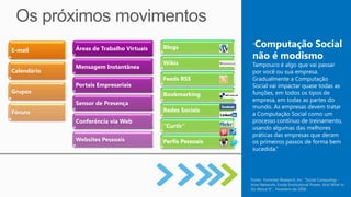 Áreas de Trabalho Virtuais   Blogs             Computação Social
                                                            “
E-mail
                                                            não é modismo.
                                          Wikis             Tampouco é algo que vai passar
             Mensagem Instantânea
Calendário                                                  por você ou sua empresa.
                                          Feeds RSS         Gradualmente a Computação
             Portais Empresariais                           Social vai impactar quase todas as
Grupos                                    Bookmarking       funções, em todos os tipos de
                                                            empresa, em todas as partes do
             Sensor de Presença
                                                            mundo. As empresas devem tratar
Fóruns                                    Redes Sociais
                                                            a Computação Social como um
             Conferência via Web                            processo contínuo de treinamento,
                                          “Curtir”          usando algumas das melhores
                                                            práticas das empresas que deram
             Websites Pessoais            Perfis Pessoais   os primeiros passos de forma bem
                                                            sucedida.”




                                                            Fonte: Forrester Research, Inc. “Social Computing -
                                                            How Networks Erode Institutional Power, And What to
                                                            Do About It”, Fevereiro de 2006
 