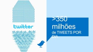 >350
milhões
de TWEETS POR
DIA
 