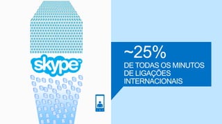 ~25%
DE TODAS OS MINUTOS
DE LIGAÇÕES
INTERNACIONAIS
 