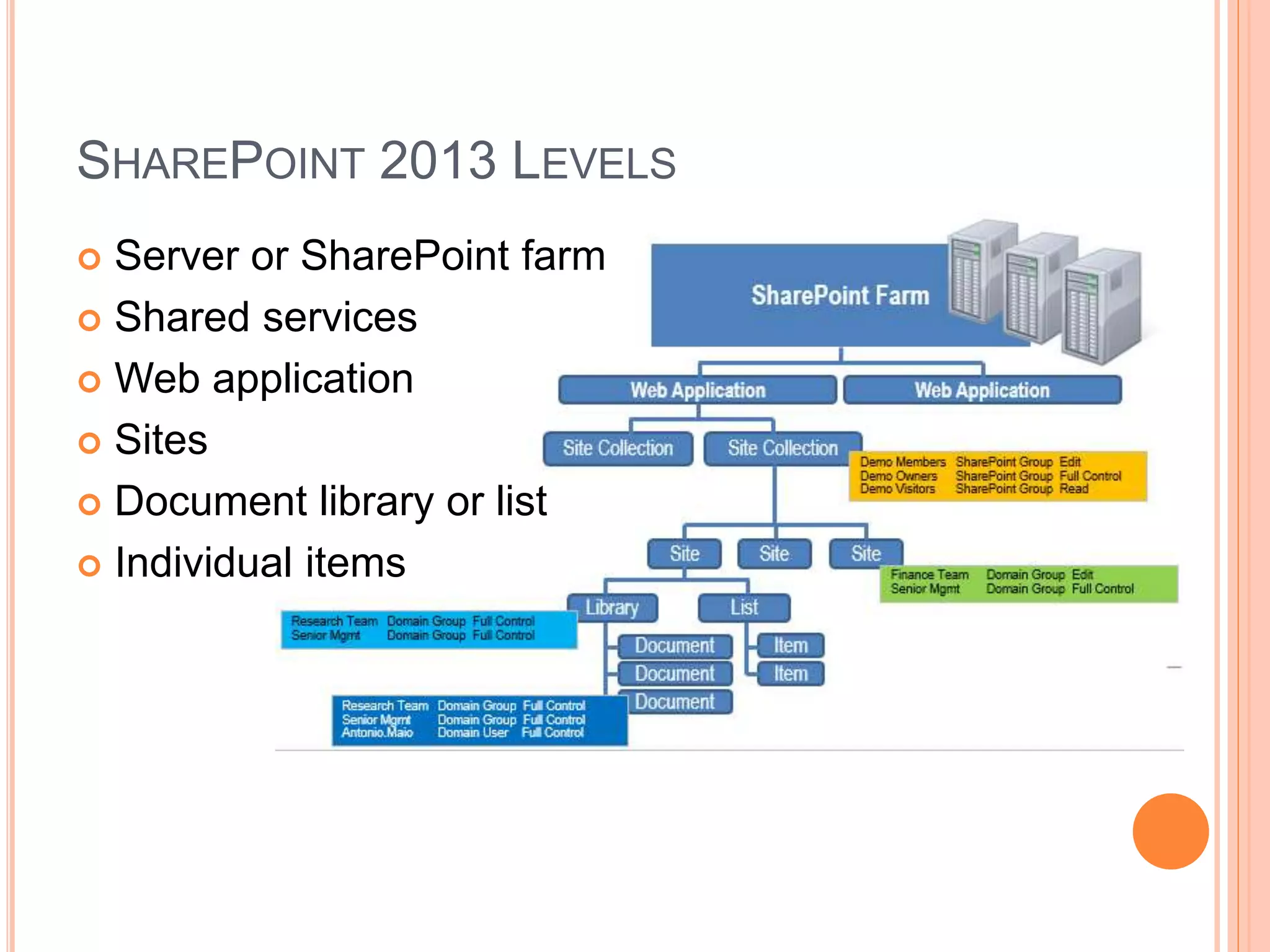 SHAREPOINT 2013 LEVELS
 Server or SharePoint farm
 Shared services
 Web application
 Sites
 Document library or list
 Individual items
 