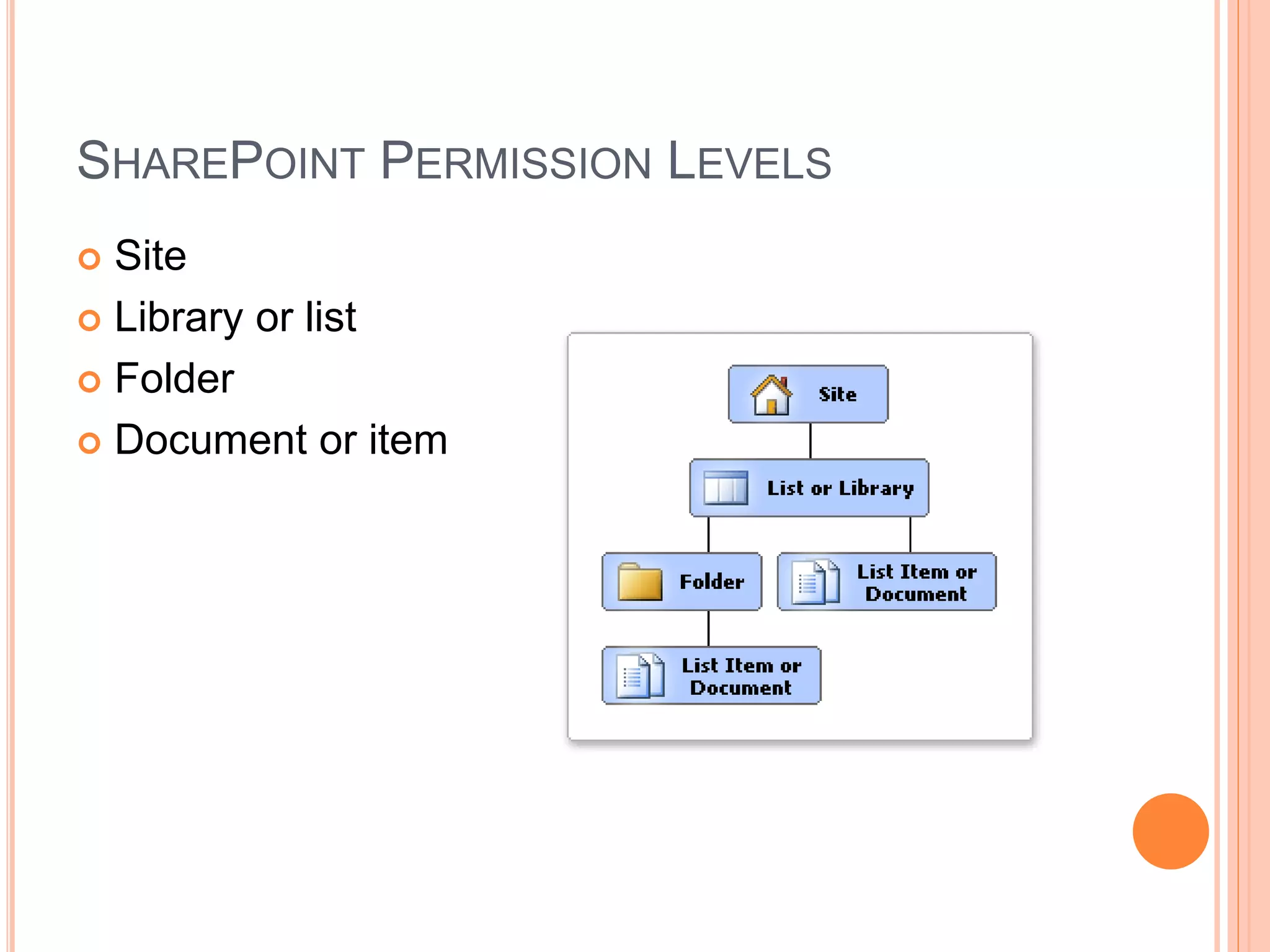 SHAREPOINT PERMISSION LEVELS
 Site
 Library or list
 Folder
 Document or item
 
