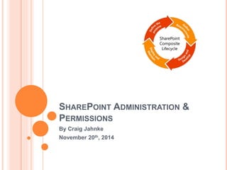 SHAREPOINT ADMINISTRATION &
PERMISSIONS
By Craig Jahnke
November 20th, 2014
 