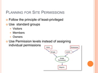 PLANNING FOR SITE PERMISSIONS
 Follow the principle of least-privileged
 Use standard groups
 Visitors
 Members
 Owners
 Use Permission levels instead of assigning
individual permissions
 