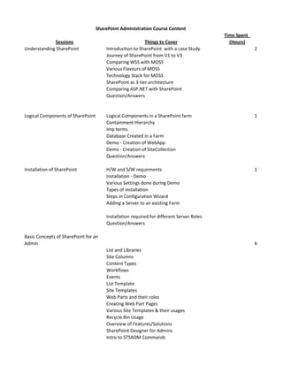 Share Point Administrator Course Content | XLSX