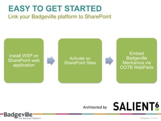 EASY TO GET STARTED
Link your Badgeville platform to SharePoint
Install WSP on
SharePoint web
application
Activate on
SharePoint Sites
Embed
Badgeville
Mechanics via
OOTB WebParts
Architected by
 