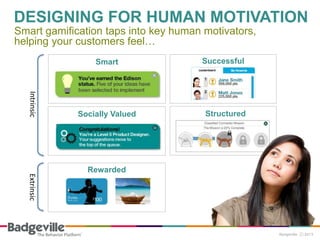 Socially Valued
SuccessfulSmart
Structured
Intrinsic
Rewarded
Extrinsic
DESIGNING FOR HUMAN MOTIVATION
Smart gamification taps into key human motivators,
helping your customers feel…
 