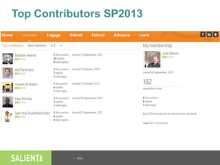 | Slide
Top Contributors SP2013
 