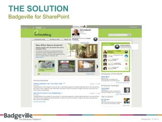 THE SOLUTION
Badgeville for SharePoint
 