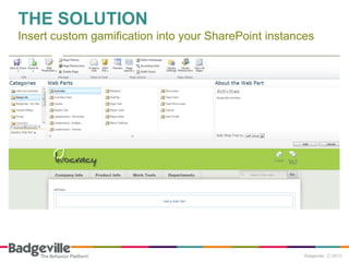 THE SOLUTION
Insert custom gamification into your SharePoint instances
 