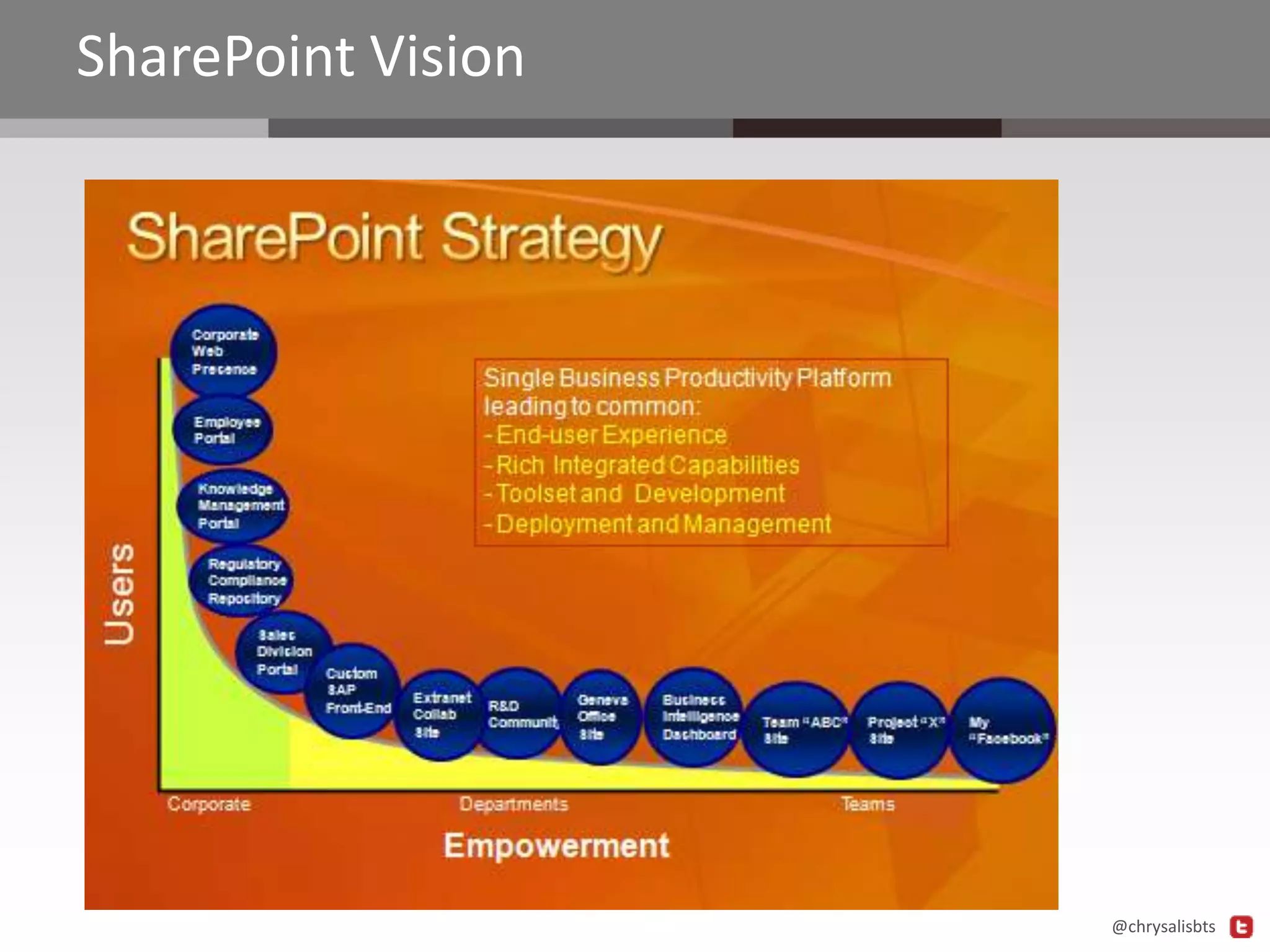 SharePoint Vision

@chrysalisbts

 
