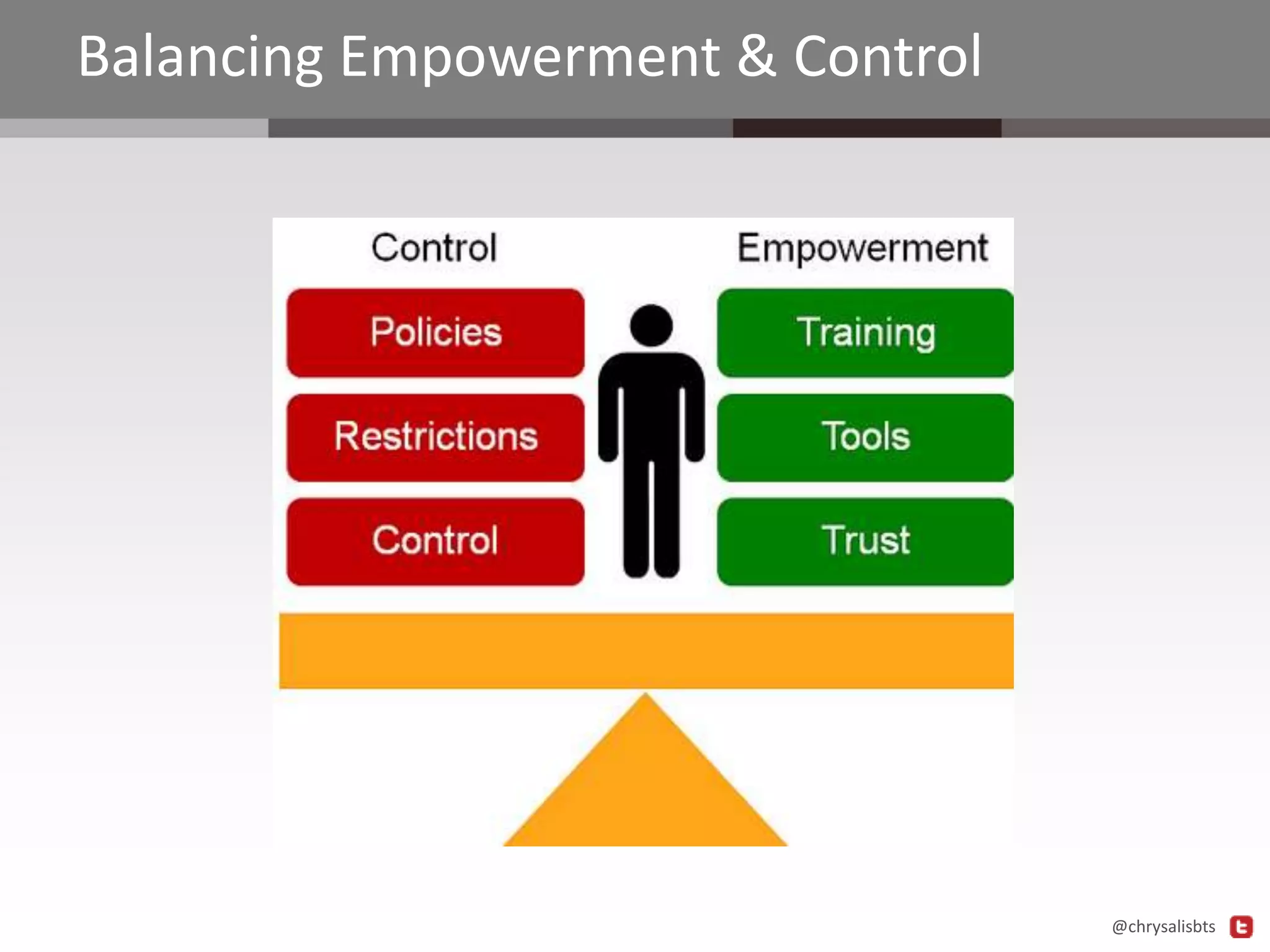 Balancing Empowerment & Control

@chrysalisbts

 