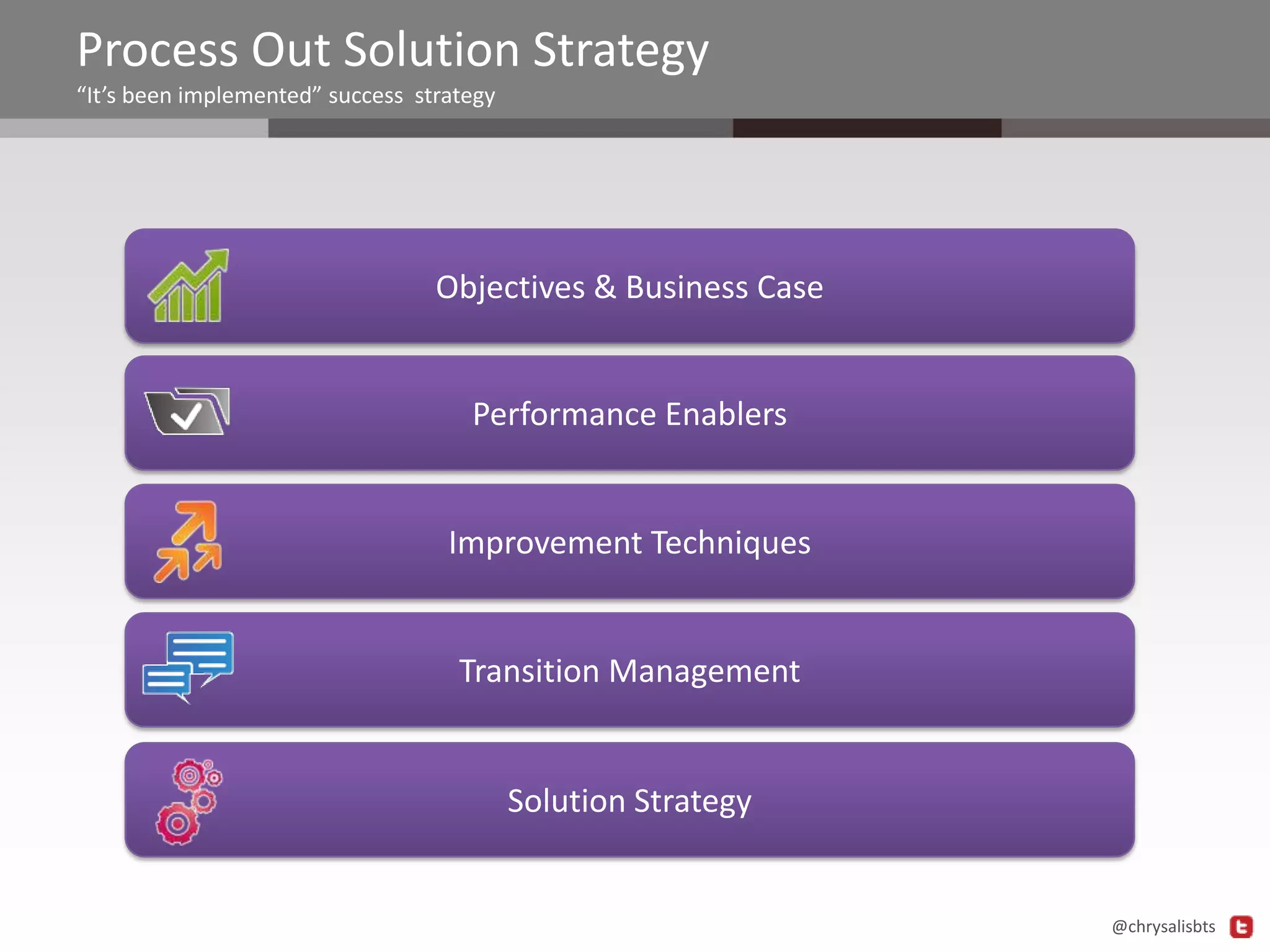 Process Out Solution Strategy
“It’s been implemented” success strategy

Objectives & Business Case

Performance Enablers

Improvement Techniques

Transition Management

Solution Strategy

@chrysalisbts

 
