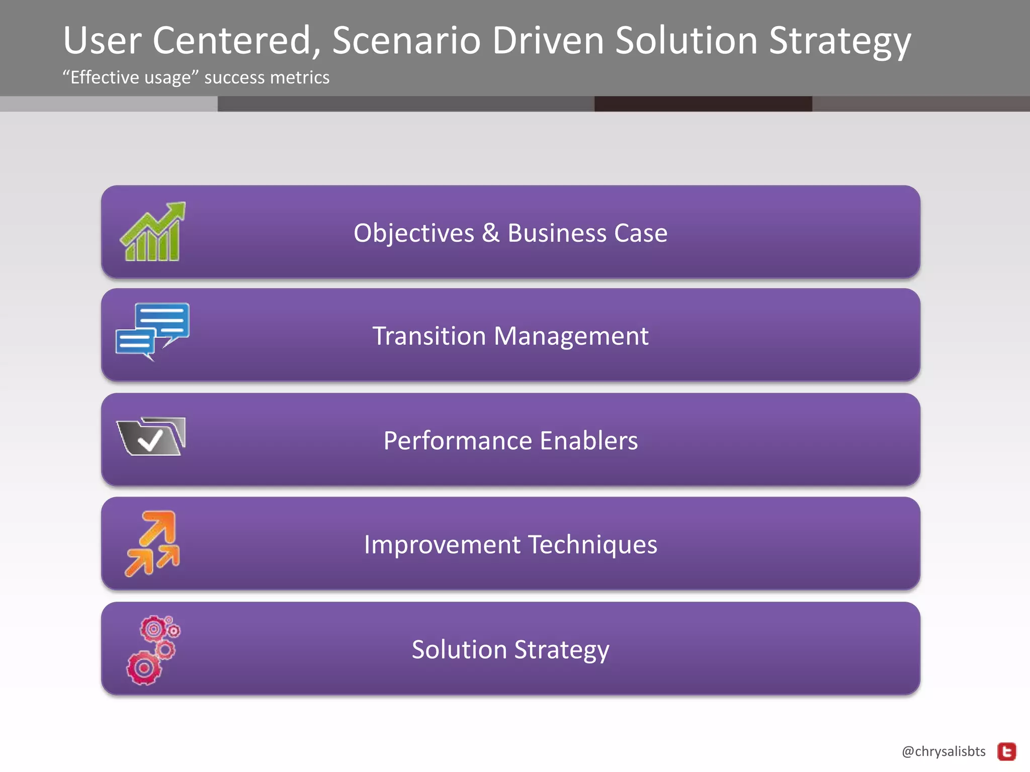 User Centered, Scenario Driven Solution Strategy
“Effective usage” success metrics

Objectives & Business Case

Transition Management

Performance Enablers

Improvement Techniques

Solution Strategy

@chrysalisbts

 