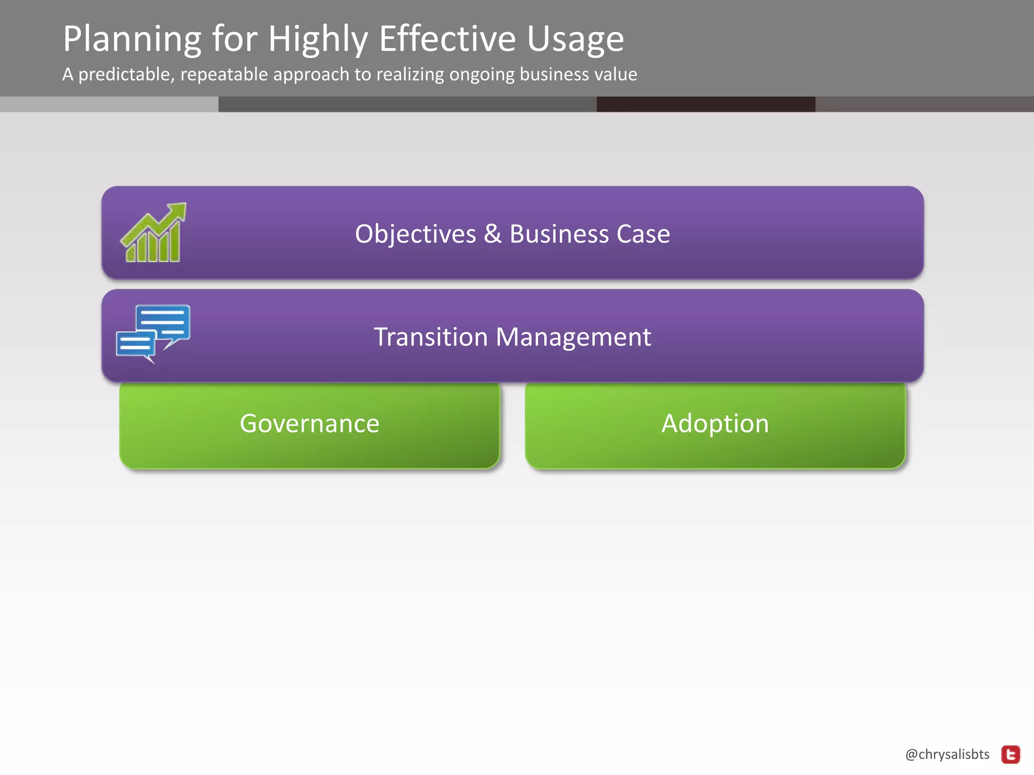 Planning for Highly Effective Usage
A predictable, repeatable approach to realizing ongoing business value

Objectives & Business Case

Transition Management

Governance

Adoption

@chrysalisbts

 