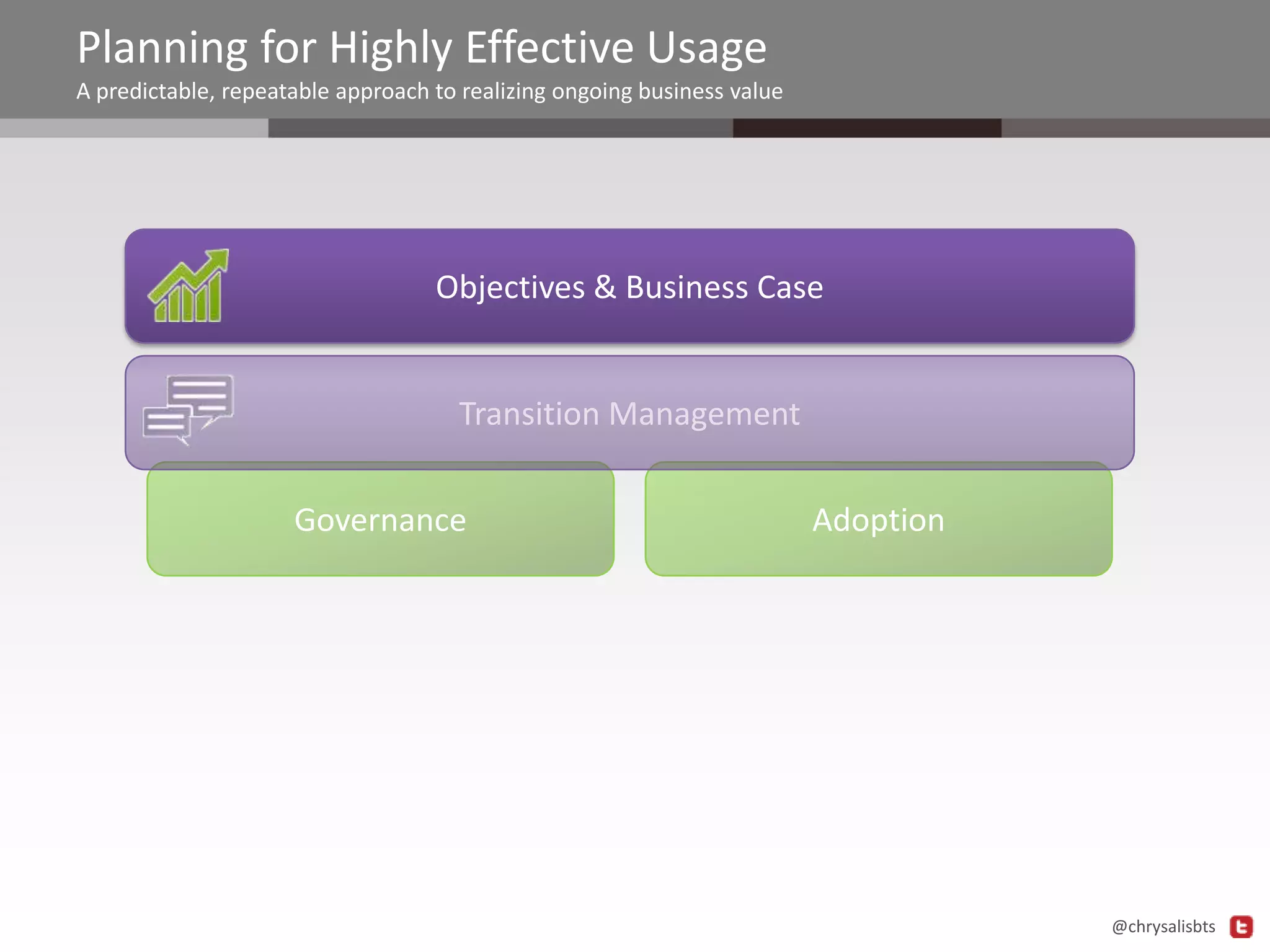 Planning for Highly Effective Usage
A predictable, repeatable approach to realizing ongoing business value

Objectives & Business Case

Transition Management

Governance

Adoption

@chrysalisbts

 