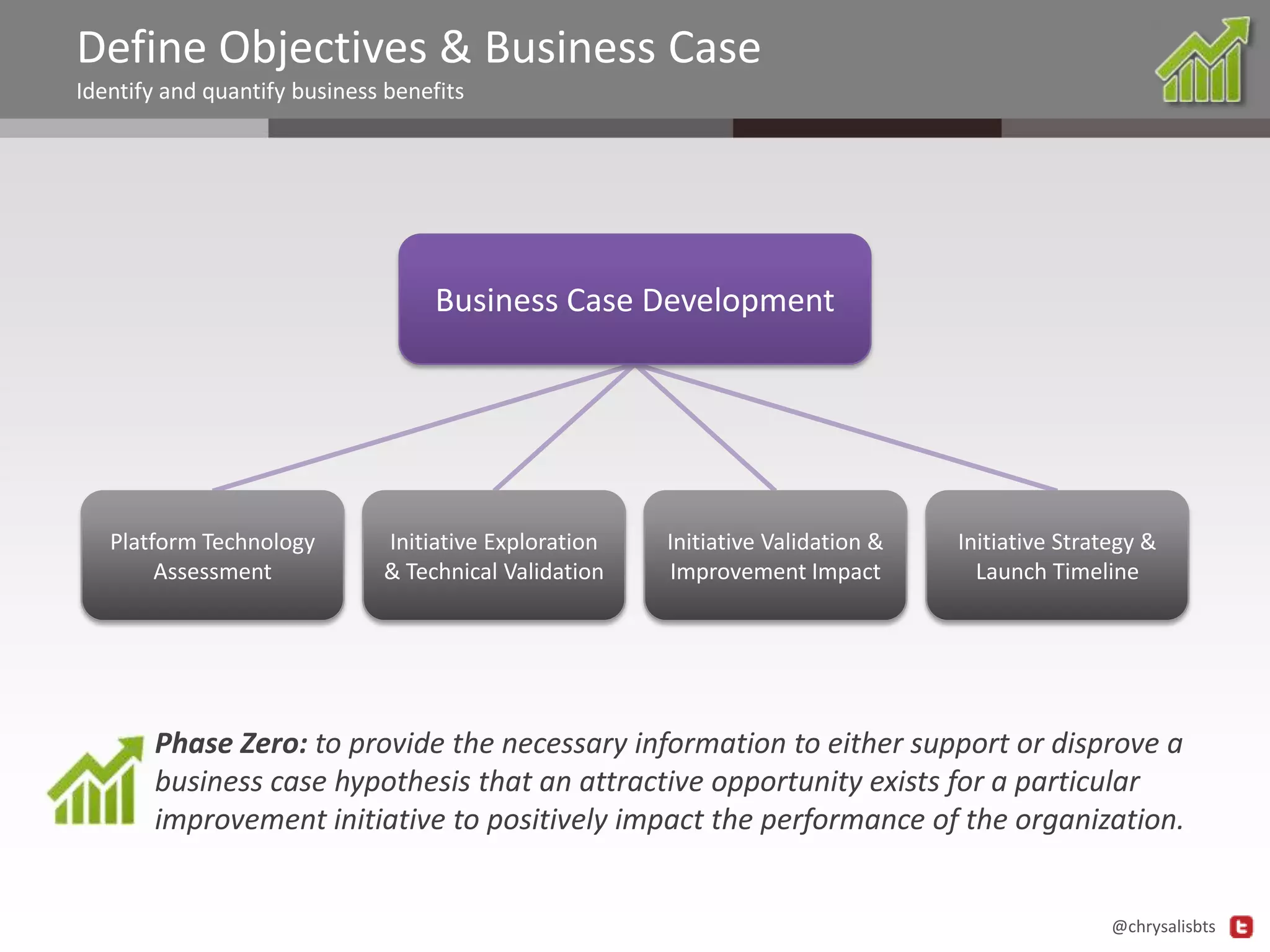 Define Objectives & Business Case
Identify and quantify business benefits

Business Case Development

Platform Technology
Assessment

Initiative Exploration
& Technical Validation

Initiative Validation &
Improvement Impact

Initiative Strategy &
Launch Timeline

Phase Zero: to provide the necessary information to either support or disprove a
business case hypothesis that an attractive opportunity exists for a particular
improvement initiative to positively impact the performance of the organization.

@chrysalisbts

 