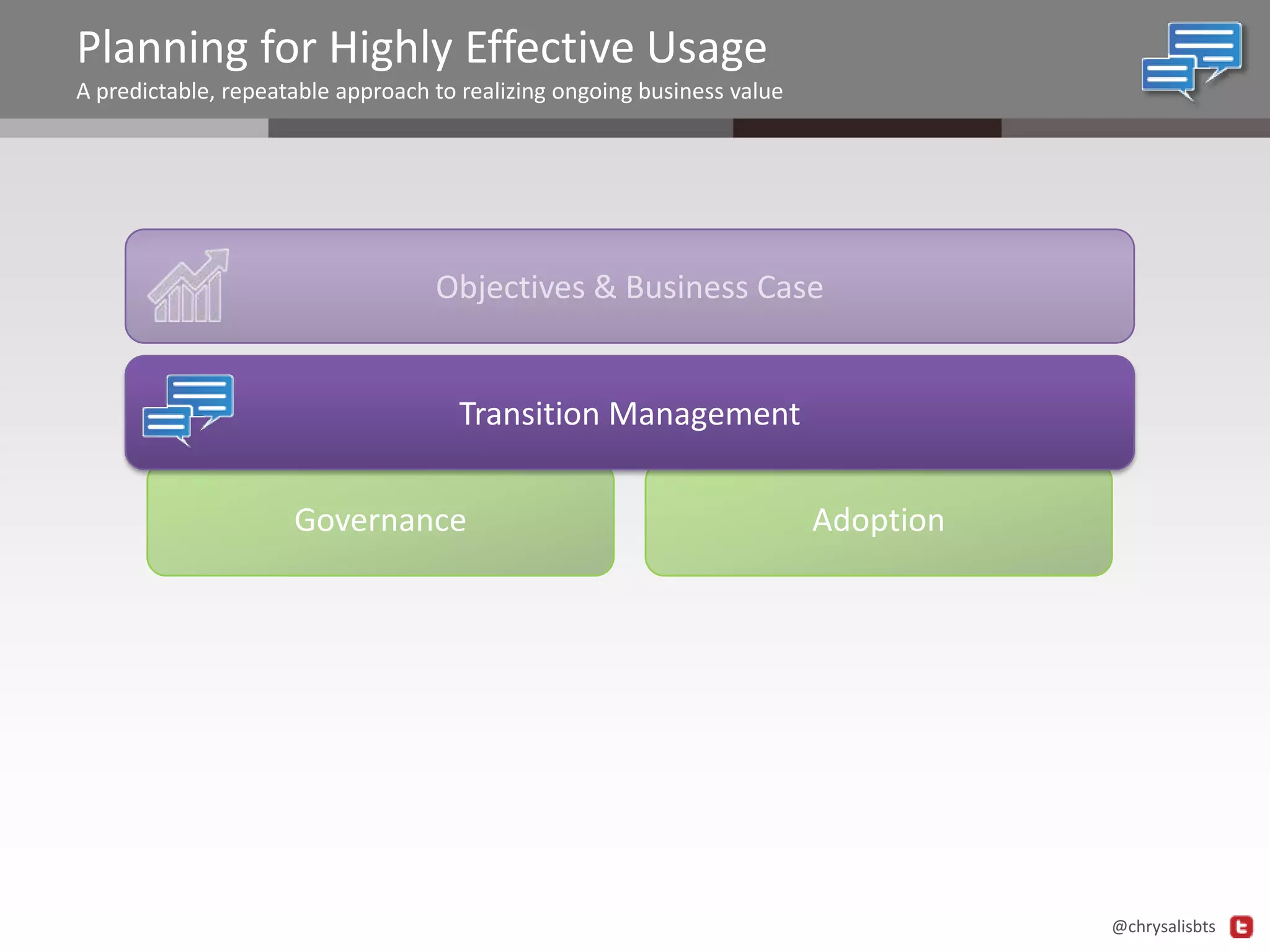 Planning for Highly Effective Usage
A predictable, repeatable approach to realizing ongoing business value

Objectives & Business Case

Transition Management

Governance

Adoption

@chrysalisbts

 