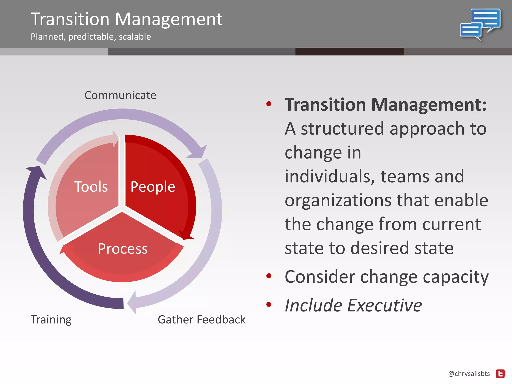 Transition Management
Planned, predictable, scalable

Communicate

Tools

People

Process

Training

Gather Feedback

• Transition Management:
A structured approach to
change in
individuals, teams and
organizations that enable
the change from current
state to desired state
• Consider change capacity
• Include Executive

@chrysalisbts

 