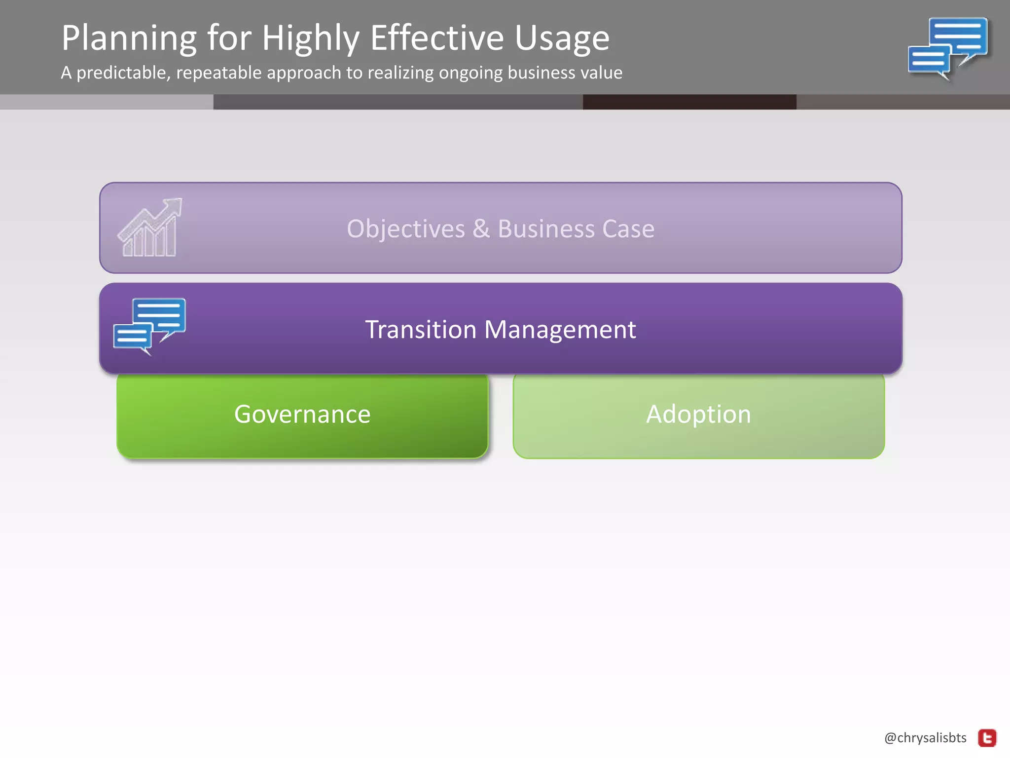 Planning for Highly Effective Usage
A predictable, repeatable approach to realizing ongoing business value

Objectives & Business Case

Transition Management

Governance

Adoption

@chrysalisbts

 
