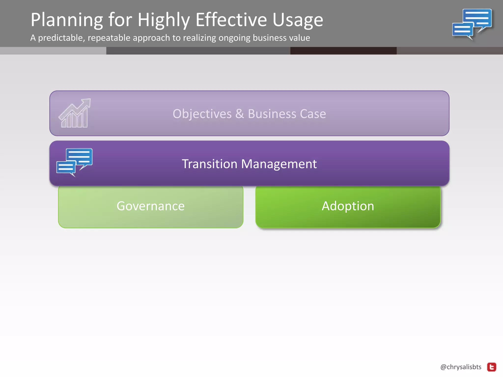 Planning for Highly Effective Usage
A predictable, repeatable approach to realizing ongoing business value

Objectives & Business Case

Transition Management

Governance

Adoption

@chrysalisbts

 