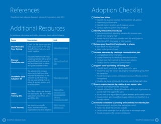 2322 SharePoint Adoption Guide SharePoint Adoption Guide
Adoption Checklist
Define Your Vision
•	 Establish the business priorities that SharePoint will address
•	 Determine your timeframe
•	 Establish metrics by which you’ll measure success
•	 Conduct a pilot to gather initial feedback
Identify Relevant Business Cases
•	 Determine the most appealing scenarios for business users
•	 Identify “low-hanging fruit”
•	 Review the list of use cases provided with this white paper to
determine which ones apply to your business
Release your SharePoint functionality in phases
•	 Start Small and Stay Focused
•	 Select a pilot group of users
Increase awareness by creating a communication plan
•	 Leverage Experts and Champions
•	 Engage Leadership by identifying executive sponsors
•	 Conduct town hall meetings to discuss your solution
•	 Create a plan for continuous communication
Support users by creating a training plan
•	 Establish short, just-in-time training options for users
•	 Ensure that your site owners are properly trained before giving them
site ownership
•	 Provide training to content contributors to ensure effective content
management
•	 Create a site owner community to enable users to help each other
Ensure ongoing success by creating a user support plan
•	 Establish a contact person for every page
•	 Establish a SharePoint Center of Excellence within your organization to
provide high-end support for users
•	 Survey users on a regular basis to gather feedback and establish metrics
•	 Ensure content gets moved from legacy platforms to SharePoint in a
planned manner
Generate excitement by creating an incentives and rewards plan
•	 Demonstrate with real data how features are useful
•	 Make it fun (buck the company culture)
•	 Use an online scavenger hunt as a fun way to encourage usage
•	 Provide recognition for content contribution
2322 SharePoint Adoption Guide SharePoint Adoption Guide
References
1
SharePoint User Adoption Research, Microsoft Corporation, April 2013
Additional Resources
For additional information and helpful resources, check out the following:
Name Description Link
SharePoint Use
Case Catalog
Check out the scenarios in this
book to see some of the ways
SharePoint can help you work
better together.
http://aka.ms/spuc
Discover
SharePoint.com
DiscoverSharePoint.com helps
people get started with a set of
selected SharePoint scenarios,
and associated how to videos
and guides available online.
www.
DiscoverSharePoint.
com
SharePoint 2013
Adoption Kit
The adoption kit contains
resources to help you drive
adoption as explained in the
adoption guide, featuring
the use case catalog, how to
videos & guides, posters, and
email templates.
http://aka.ms/spkit
Office
Training Kits
The Office training site features
free tutorials for the 2013 Office
applications, SharePoint 2013,
and Office 365.
http:// office.
microsoft.com/
en-us/support/
training-
FX101782702.aspx
Social Journey
See how to successfully
launch Yammer within your
organization and drive adoption.
http:// success.
yammer.com
 