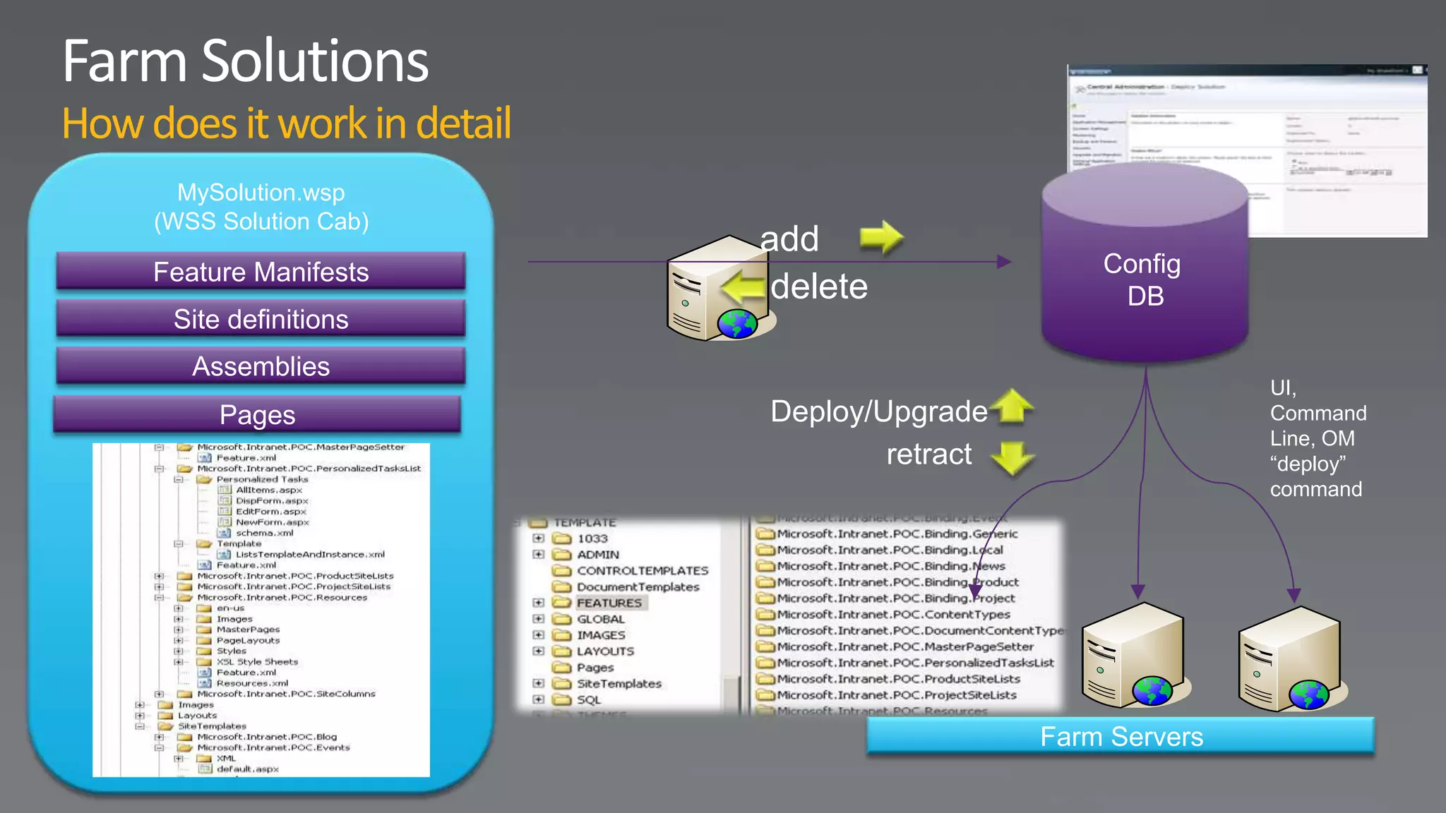 How does it work in detail
       MySolution.wsp
     (WSS Solution Cab)
                             add
     Feature Manifests                             Config
                              delete                DB
      Site definitions
        Assemblies
                                                              UI,
          Pages              Deploy/Upgrade                   Command
                                                              Line, OM
                                     retract                  “deploy”
                                                              command




                                               Farm Servers
 