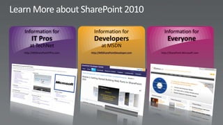 Information for                  Information for                    Information for
     IT Pros                     Developers                            Everyone
    at TechNet                         at MSDN
http://MSSharePointITPro.com   http://MSSharePointDeveloper.com   http://SharePoint.Microsoft.com
 