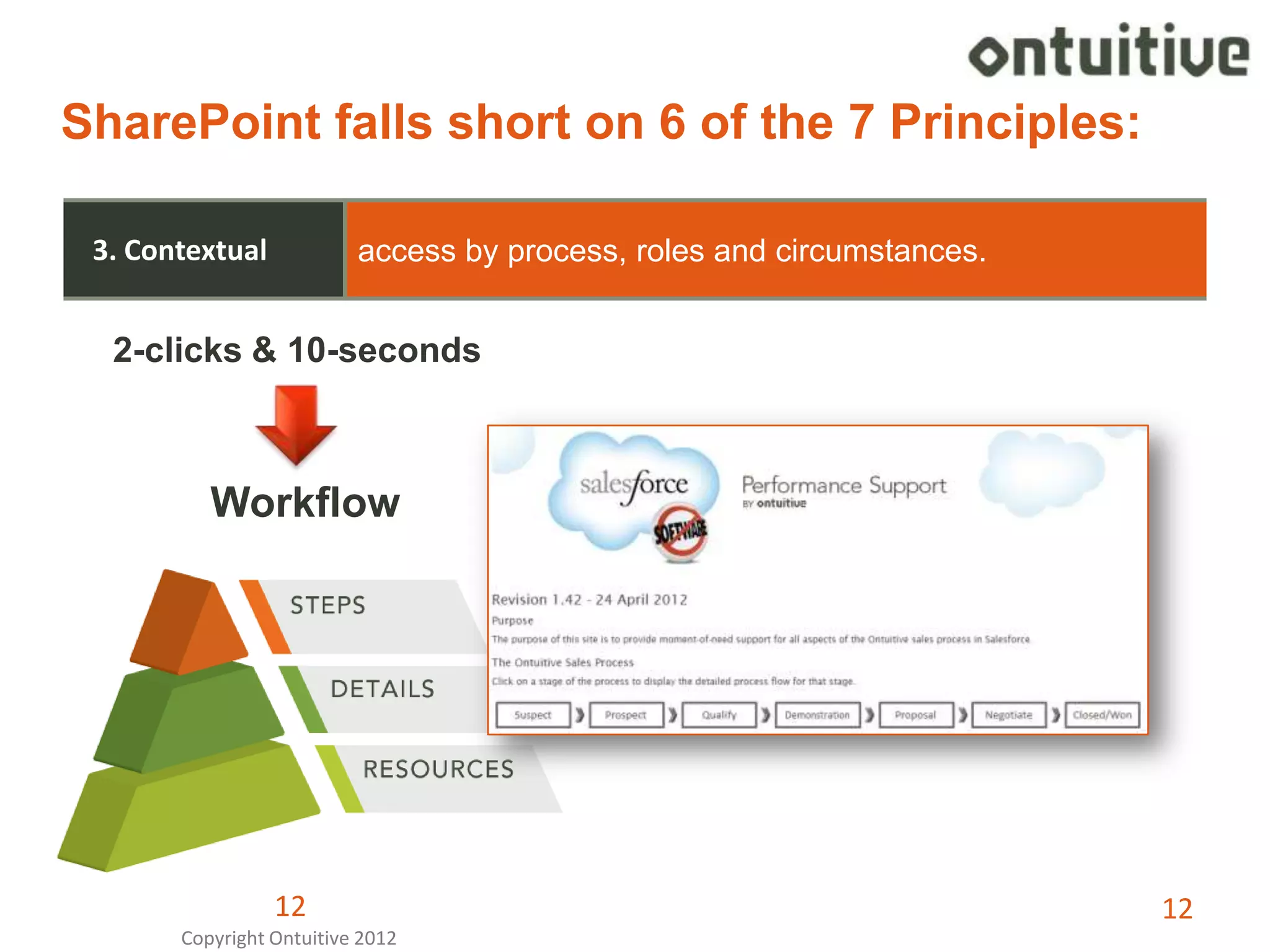 SharePoint falls short on 6 of the 7 Principles:

 3. Contextual            access by process, roles and circumstances.


  2-clicks & 10-seconds



          Workflow




                 12                                                     12
       Copyright Ontuitive 2012
 