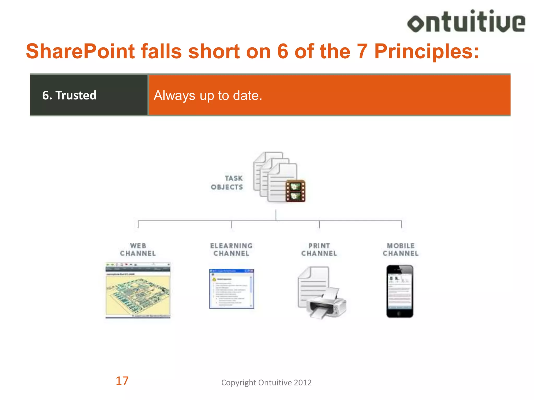 SharePoint falls short on 6 of the 7 Principles:
 6. Trusted        Always up to date.




              17              Copyright Ontuitive 2012   17
 