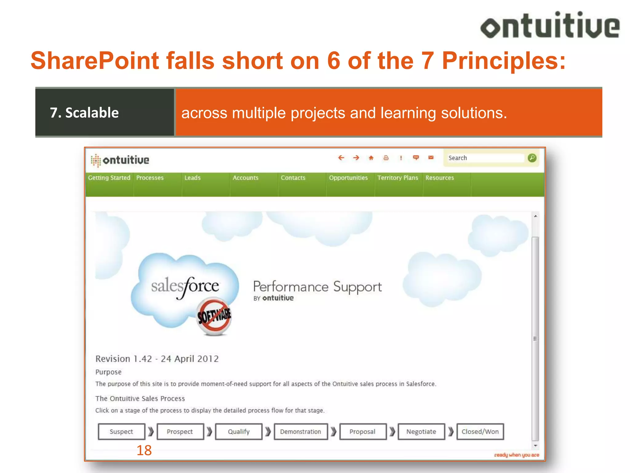 SharePoint falls short on 6 of the 7 Principles:
 7. Scalable         across multiple projects and learning solutions.




                Insert Demo Ontuitive Sales Workflow screen here –
                Could we also use the Shell –unbranded one here??? It’s
                more of an overall dashboard for multiple systems and
                processes




               18               Copyright Ontuitive 2012                  18
 
