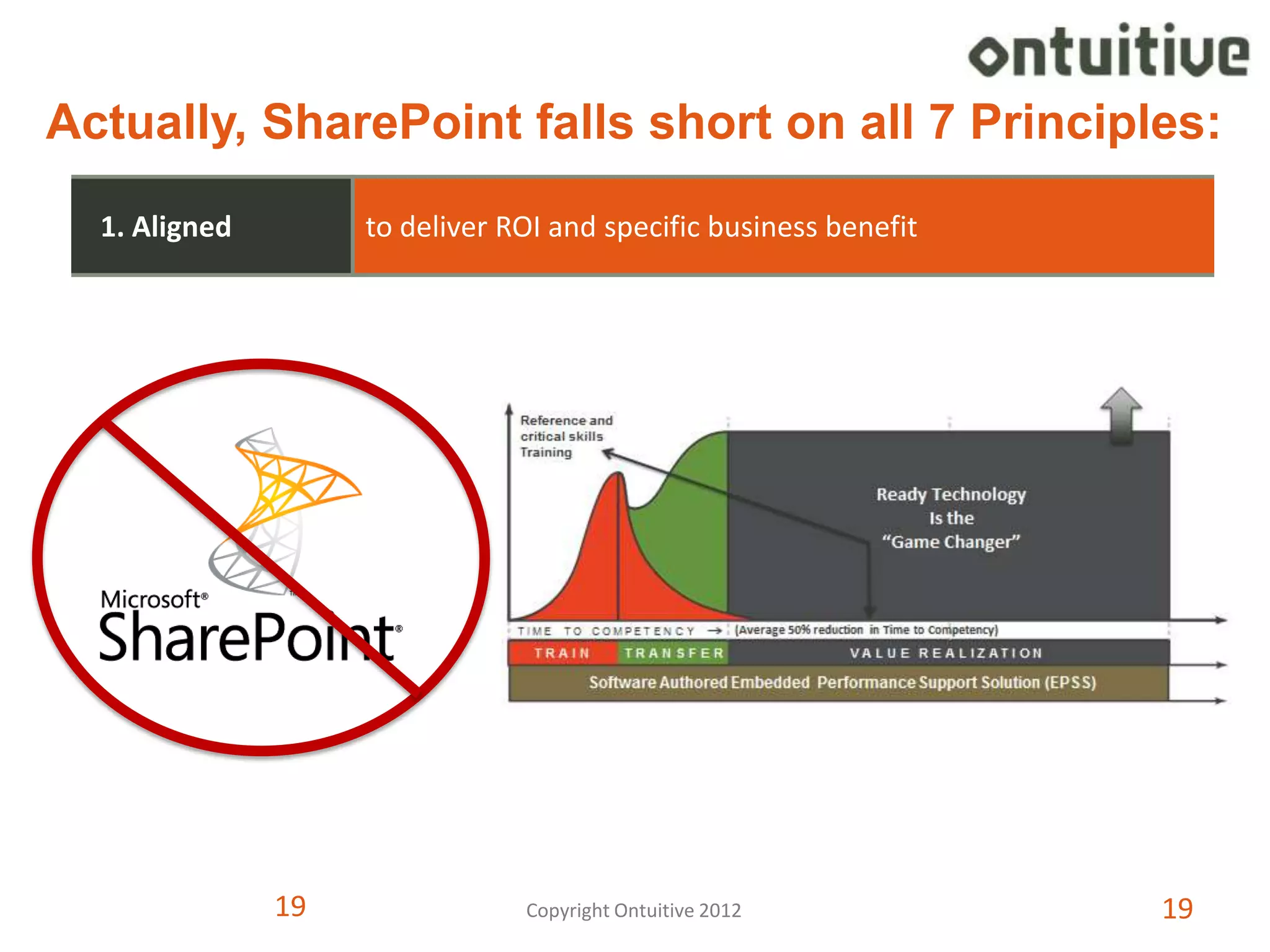 Actually, SharePoint falls short on all 7 Principles:
  1. Aligned        to deliver ROI and specific business benefit




               19               Copyright Ontuitive 2012           19
 