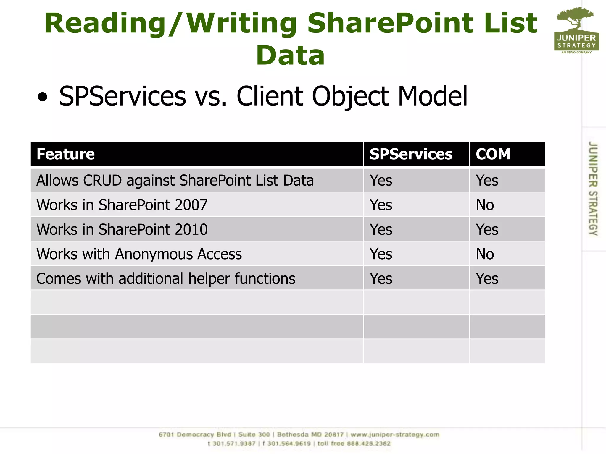 Reading/Writing SharePoint List
             Data
• SPServices vs. Client Object Model

Feature                                    SPServices   COM
Allows CRUD against SharePoint List Data   Yes          Yes
Works in SharePoint 2007                   Yes          No
Works in SharePoint 2010                   Yes          Yes
Works with Anonymous Access                Yes          No
Comes with additional helper functions     Yes          Yes
 