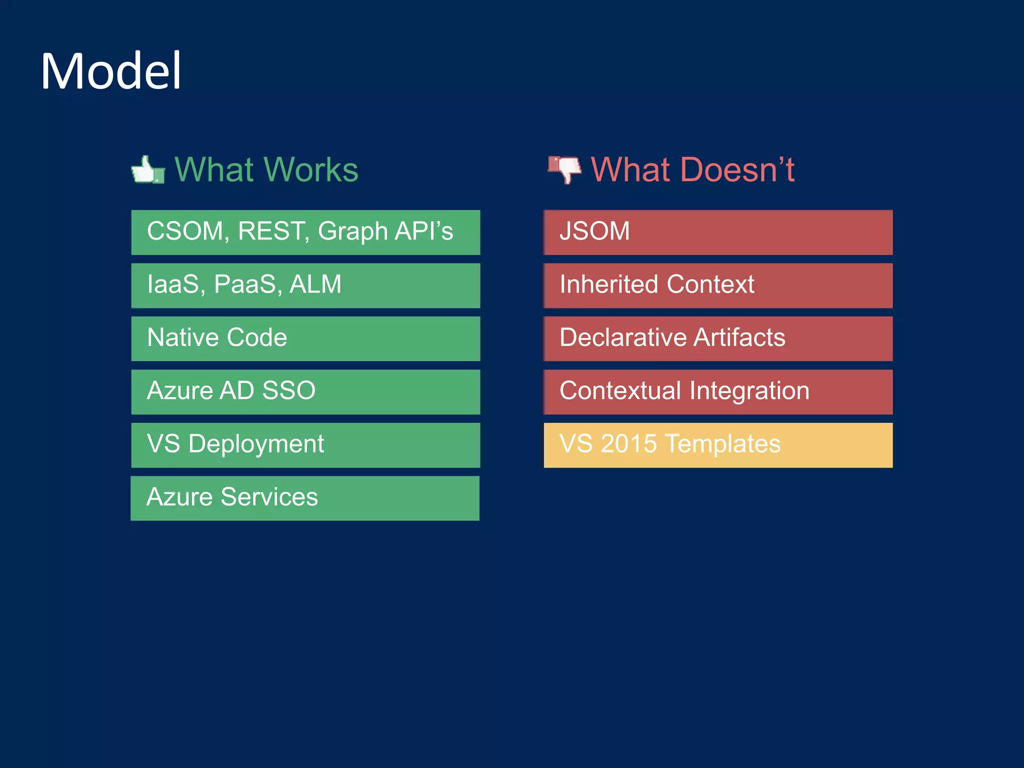 What Works What Doesn’t
 